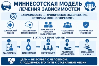 Миннесотская модель в Котельниках
