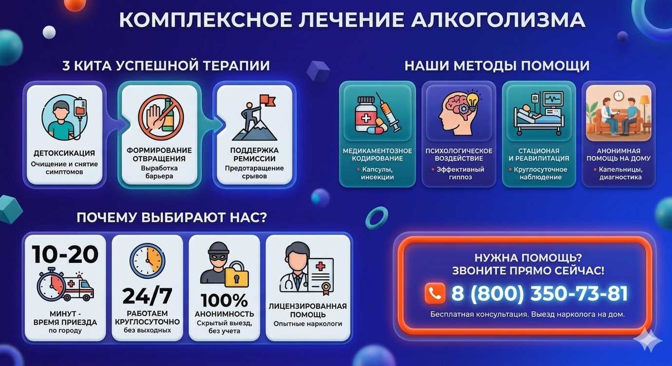 Инфографика о методах лечения алкоголизма в Котельниках: детоксикация, кодирование и анонимная помощь на дому от клиники Похмельная служба.