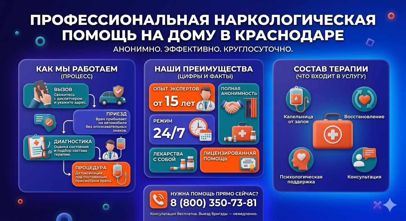 Инфографика о принципах лечения алкоголизма на дому в Котельниках: этапы вызова нарколога, преимущества анонимной детоксикации и состав медицинской помощи.